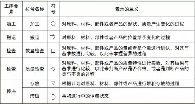 工艺程序操作分析视频讲解,独立软件生产工艺流程图