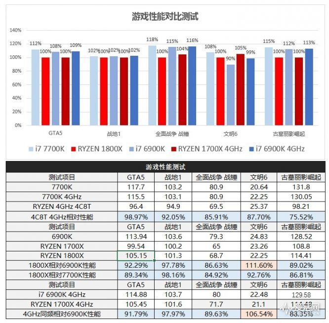 amd处理器锐龙出了几代了,amd什么时候有新款核显cpu