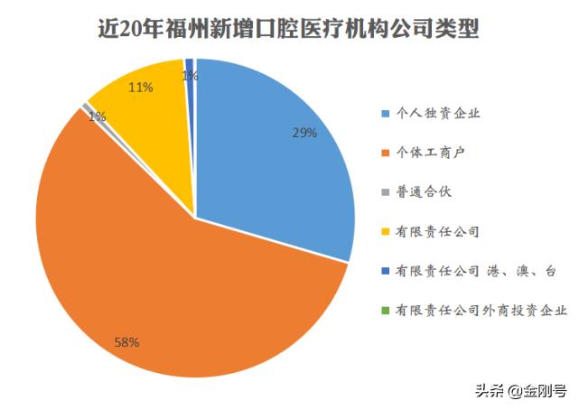 福州口腔排名前十名,福州口腔连锁机构排名