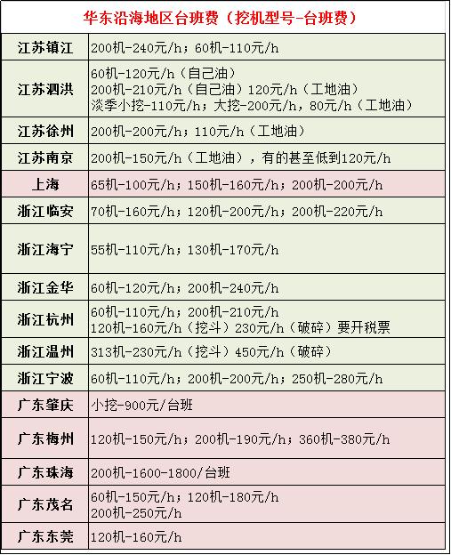 搞挖机的钱是最难要的,搞挖机还能赚到钱吗