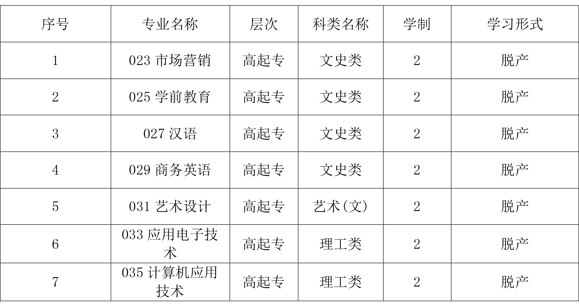 吉林_2020成人高考脱产学校_报名入口