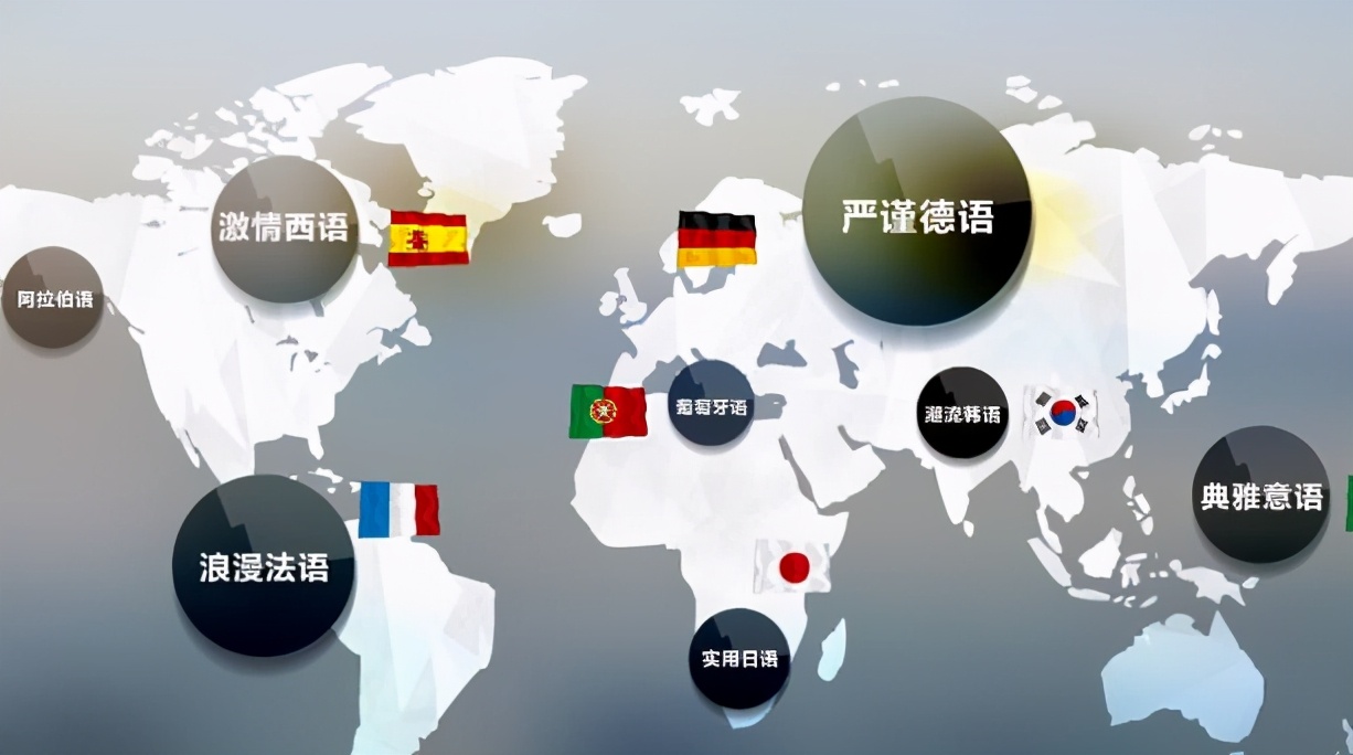 小语种的现状如何,小语种专业揭秘