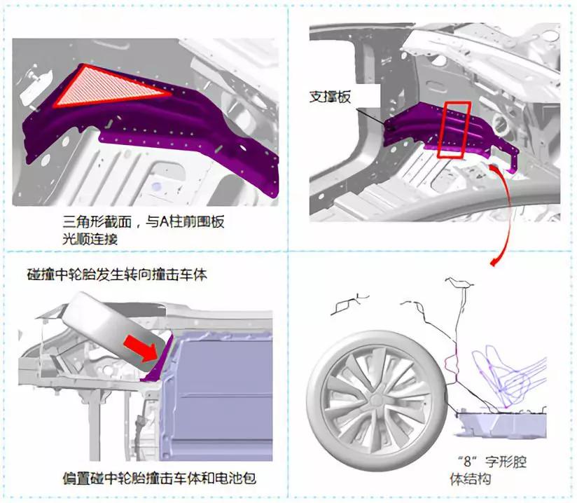 特斯拉model3侧面碰撞测试,新款特斯拉model3碰撞安全提升