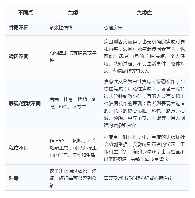 专业焦虑与抑郁测试,焦虑自评量表sas测评报告