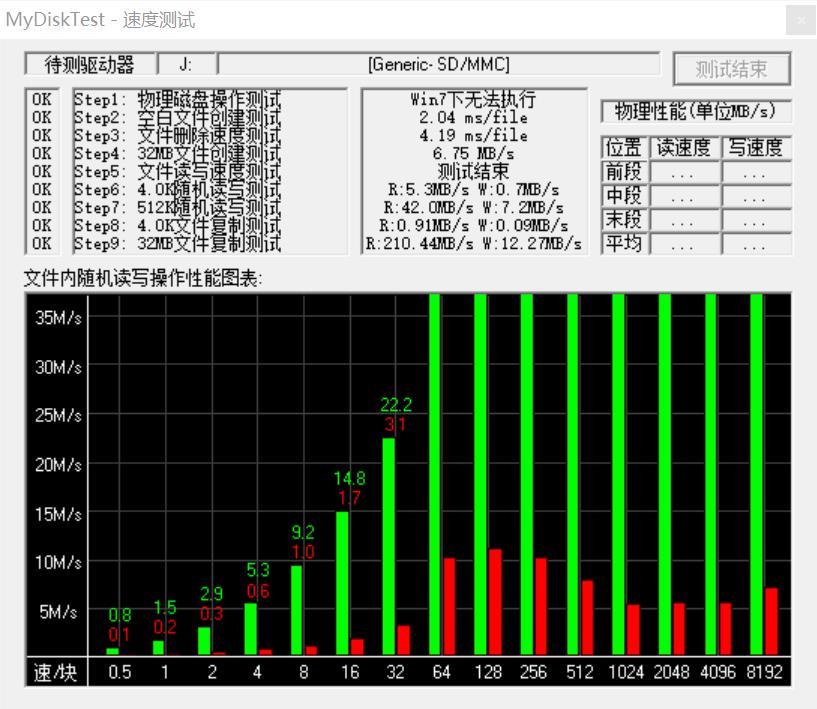 哪个品牌的tf卡质量好,哪个tf卡性价比高
