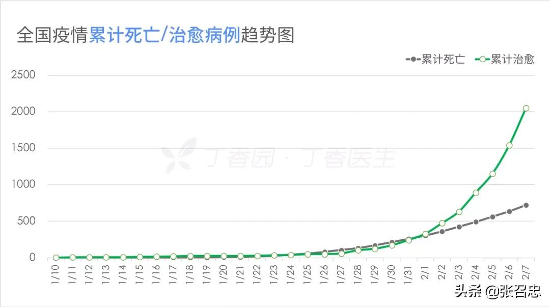 疫情拐点“迟到”，计算机仿真程序告诉你为什么要宅在家里