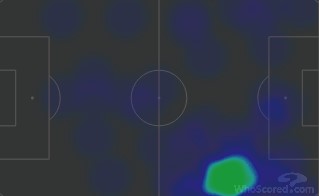 阿森纳足球战术阵型和分析,阿森纳阿尔特塔任重道远