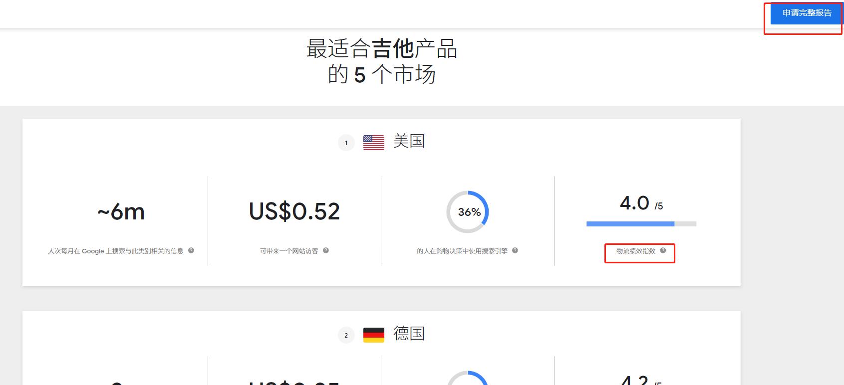 大数据选品风险,选品数据分析工具
