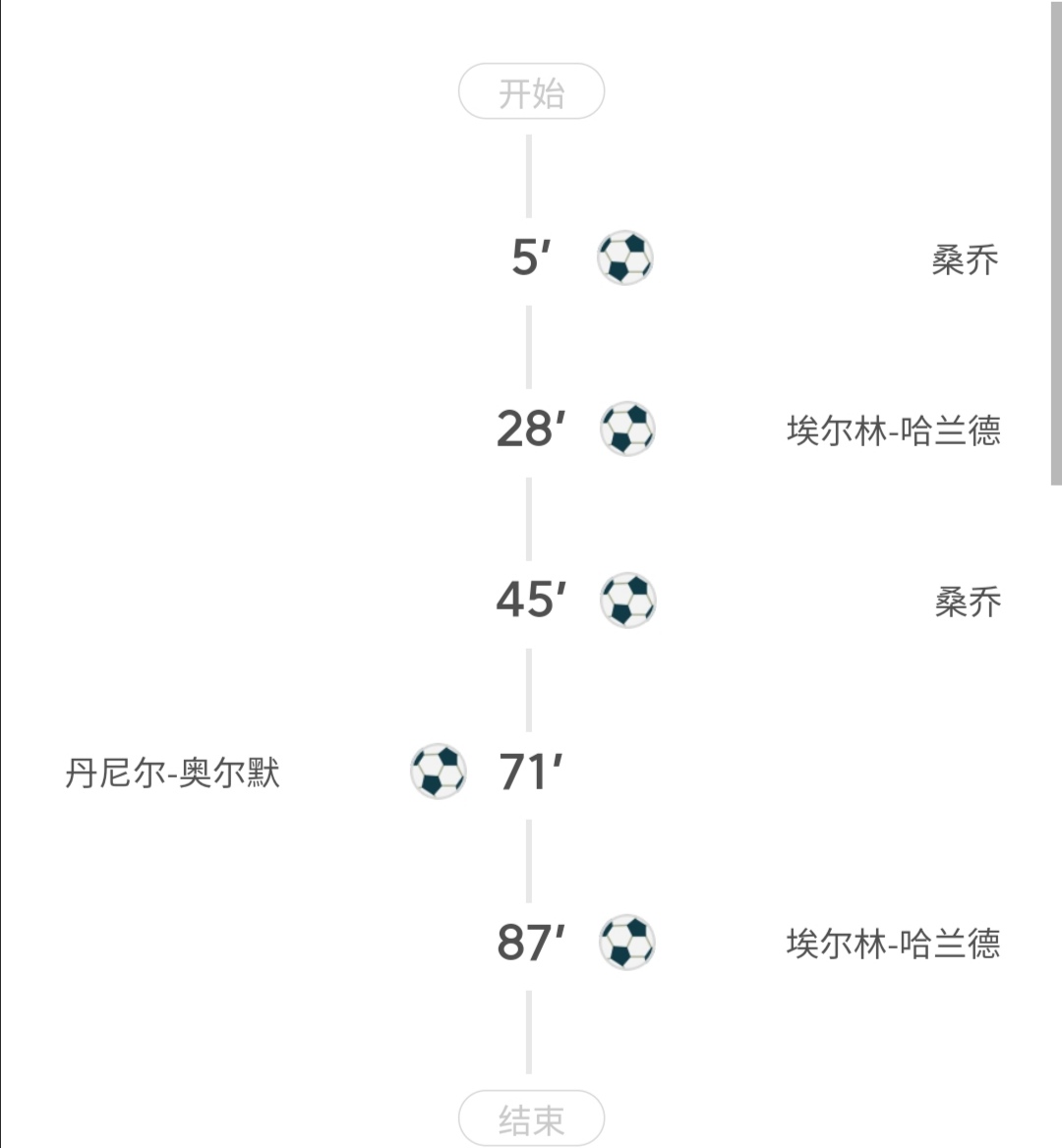 欧冠和英超西甲比分对阵表,德甲英超西甲世界杯