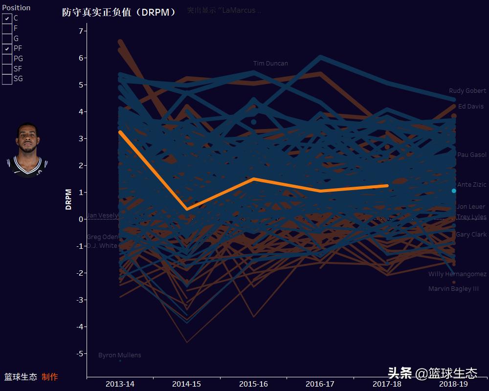 2019百大过人集锦,拉马库斯阿尔德里奇十佳球