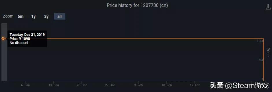 steam即将下架的免费游戏,六款游戏被下架
