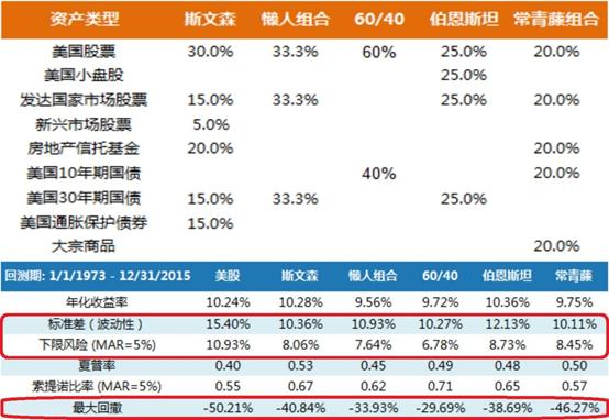 如何当好一个投资人呢,如何说服个人投资人