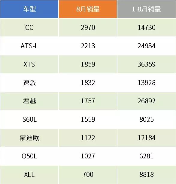 2021年11月b级轿车销量排行,b级车市场上半年分析