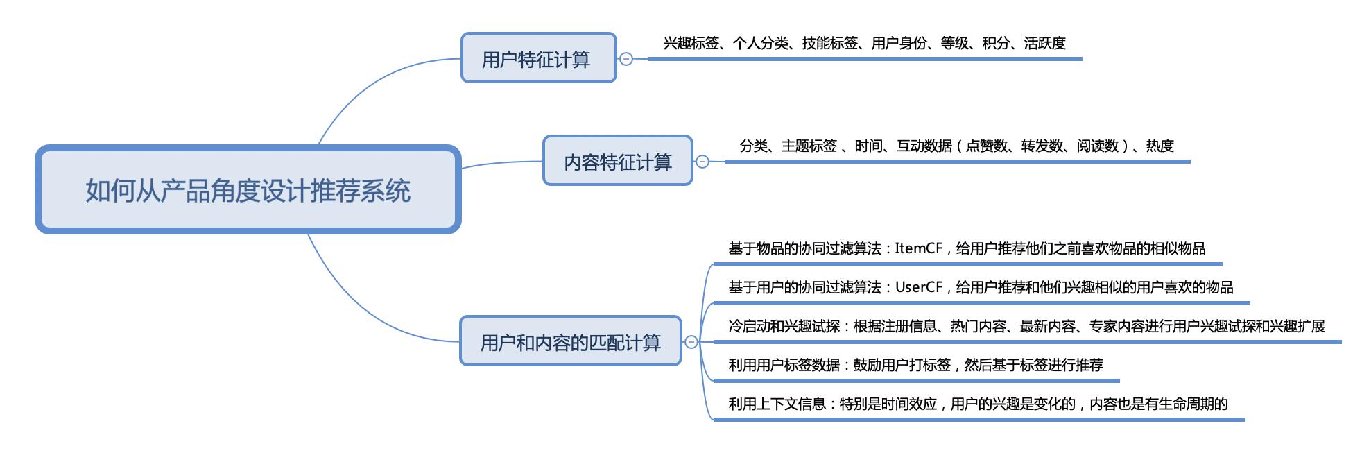 产品经理需求研究分析该怎么实操,产品经理需求分析的粒度