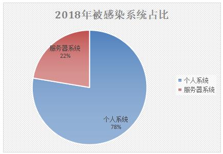 360安全卫士勒索病毒,360安全卫士处理勒索病毒
