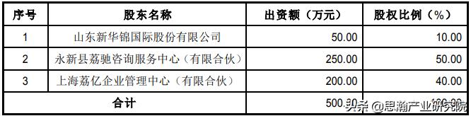 新华锦定增收购荔枝,新华锦并购成功