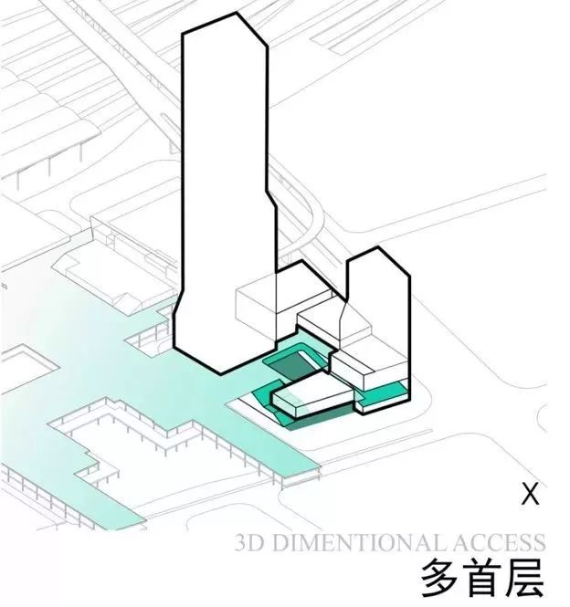 深圳地铁汇德大厦,深圳北站汇德大厦商业