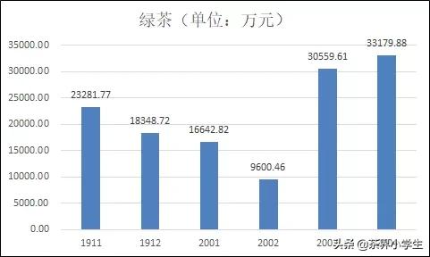 过去6个月,淘系电商平台什么茶卖的好?疫情影响大吗?