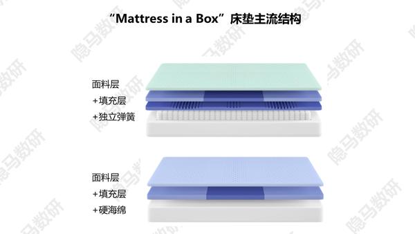 梦百合第二局最新消息,梦百合记忆棉床垫弊端