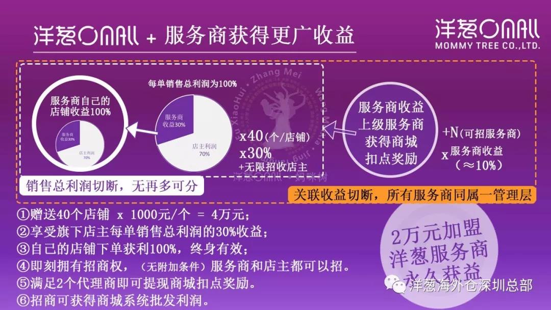 洋葱的经营方法,洋葱创业史