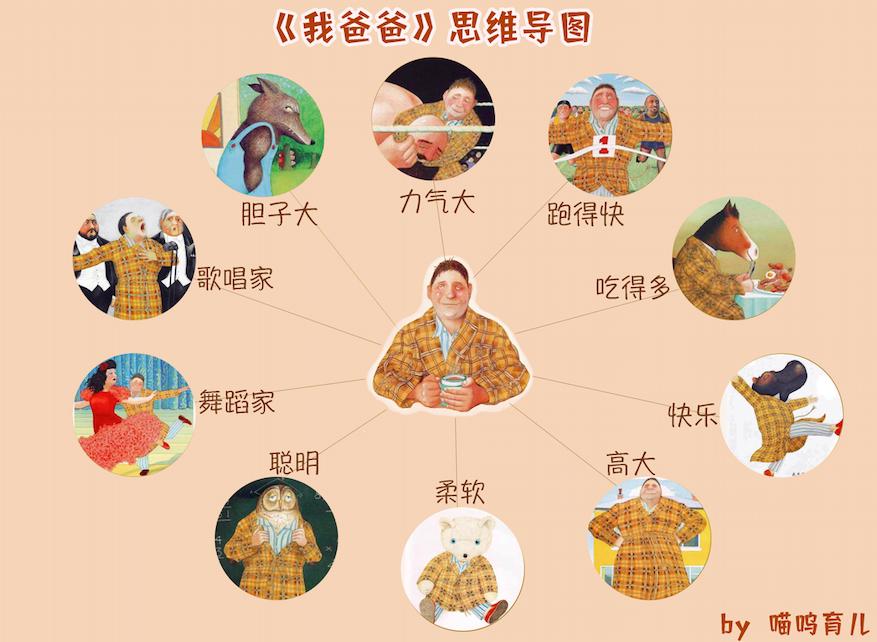 经典绘本我爸爸,我爸爸绘本视频