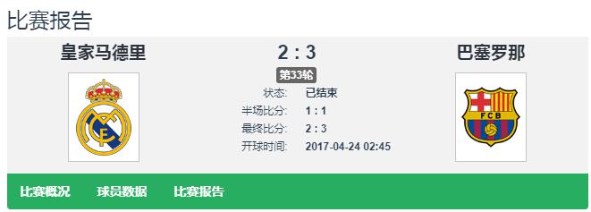 球员身价综合110亿人民币的宿敌，皇马血性苦败源于心境失守！