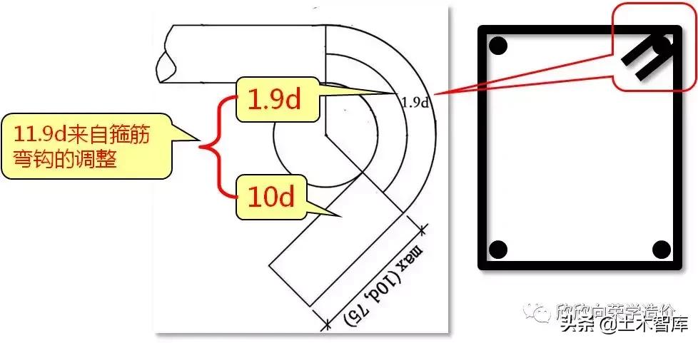 箍筋弯钩长度11.9d怎么来的,箍筋的弯钩是怎么确定的