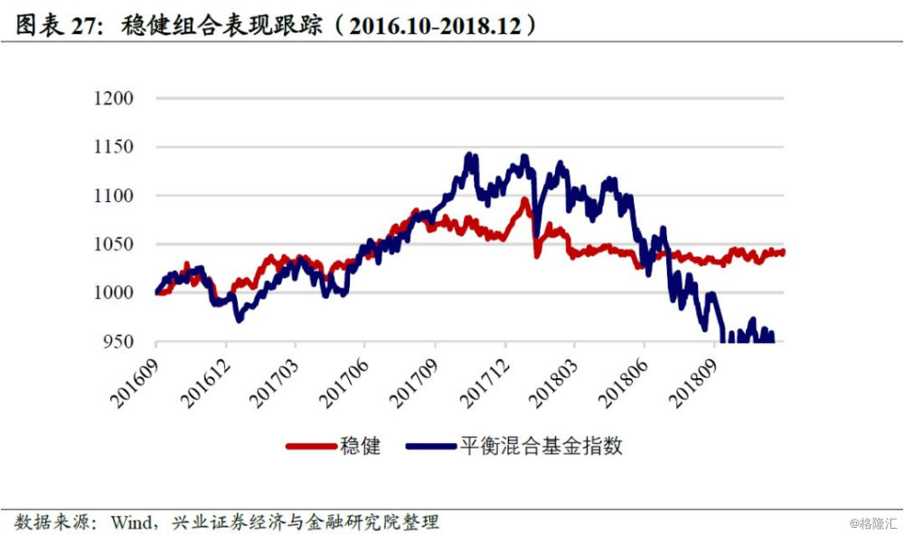 资本配置和资产选择什么更重要,资产配置四步法第一步
