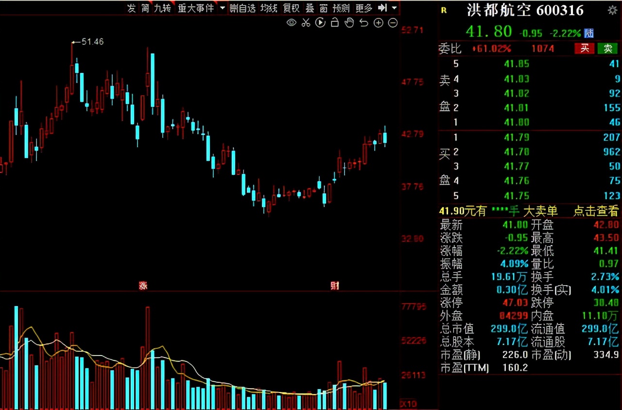 军工一季度业绩暴增个股,未来5年翻100倍的军工股