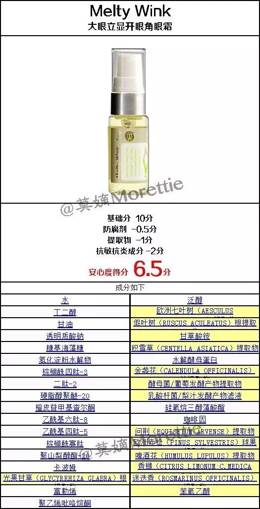 大眼立显meltywink眼霜,温感大眼立显眼霜精华