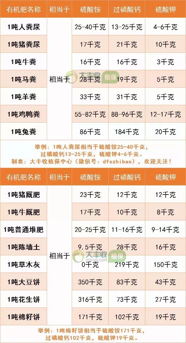 羊粪鸡粪和猪粪哪个效果最好,猪粪鸡粪牛粪羊粪哪个好