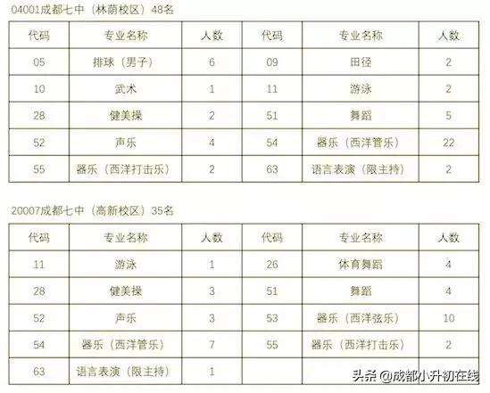 479艺体特长生,艺体生怎么考进四七九