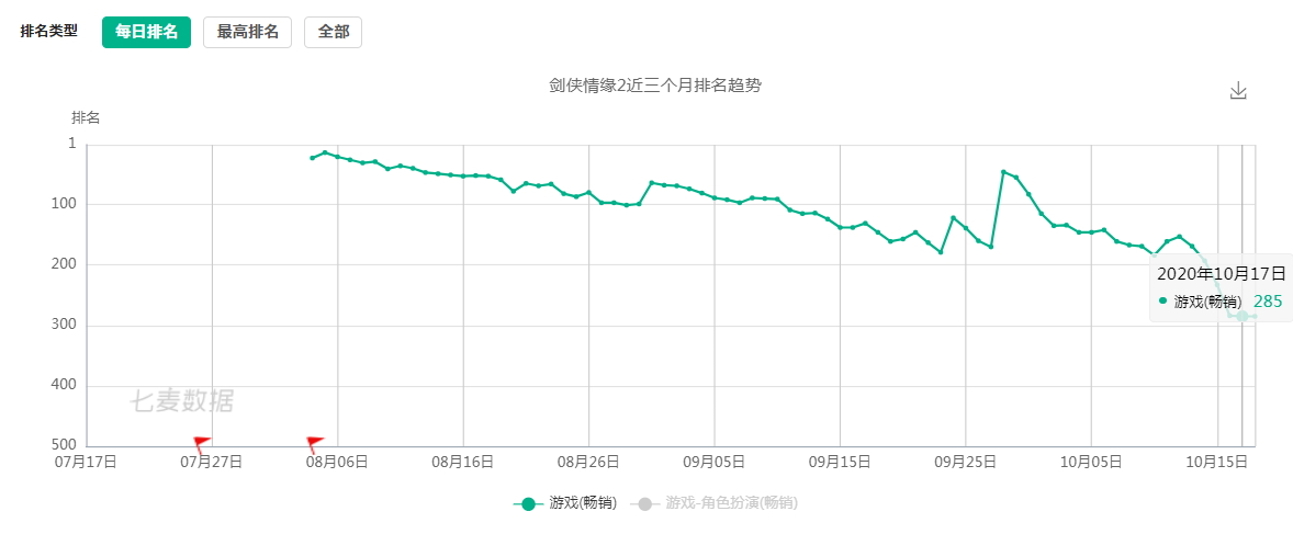 天涯明月刀测评,天涯明月刀游戏提升实力