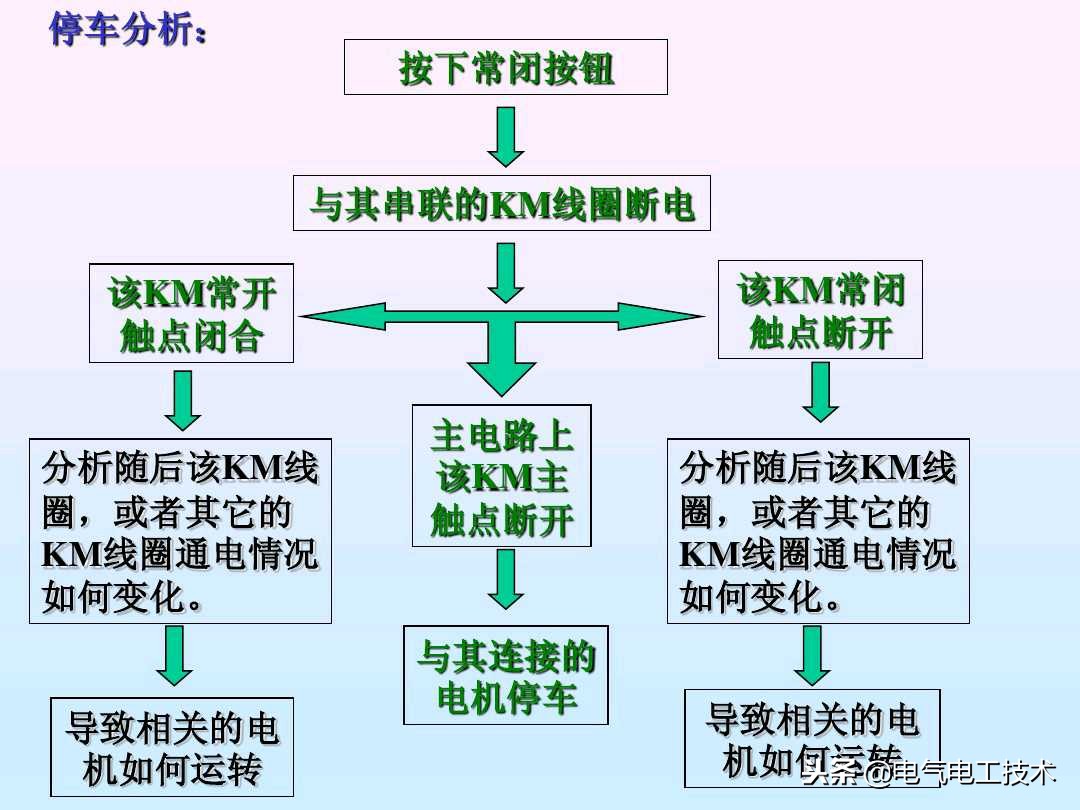 电工基础接线电路图大全,电工考试照明电路接线图
