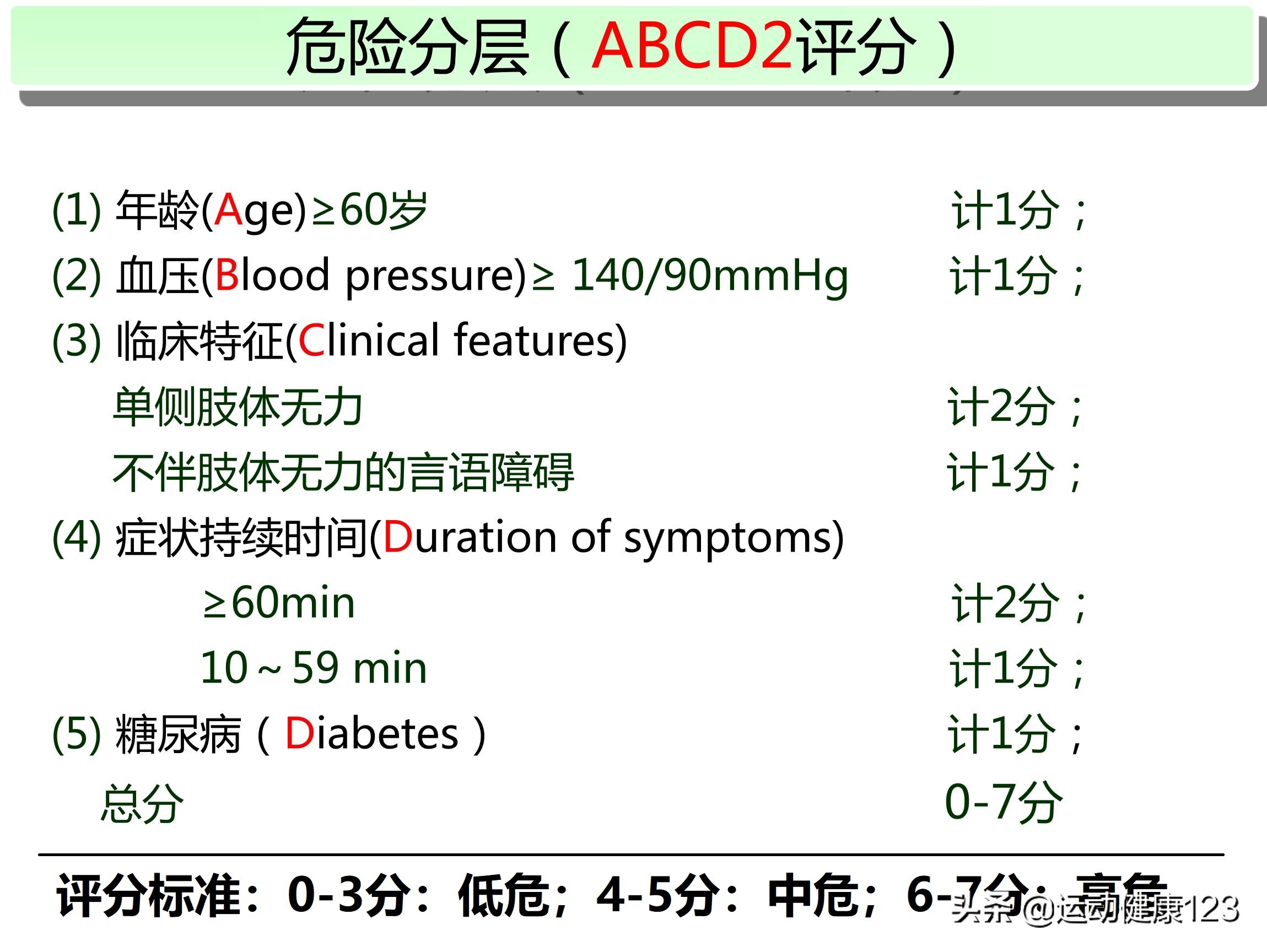 心肌缺血性冠心病如何治疗,心脑血管缺血怎么治疗