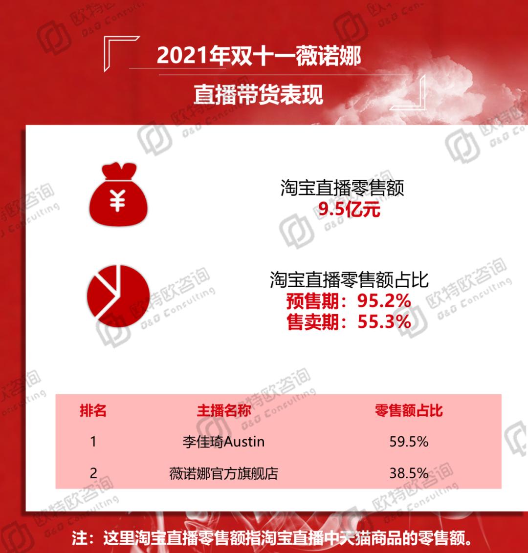 天猫双11优质品牌,天猫双十一选品