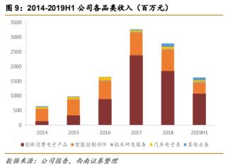 盈趣科技（002925.SZ）的消费电子「杂货铺」生意