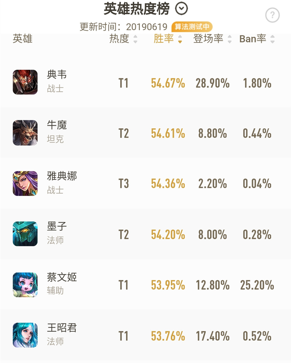 王者荣耀最新战令s19典韦,王者荣耀s16巅峰赛定榜第一