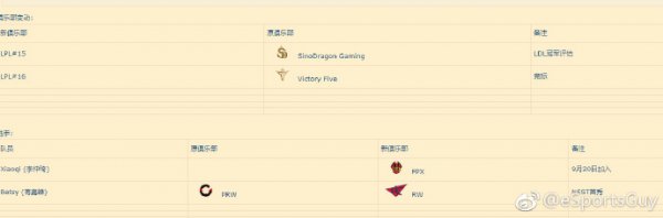 lpl最新战队v5,五大lpl战队公布大名单