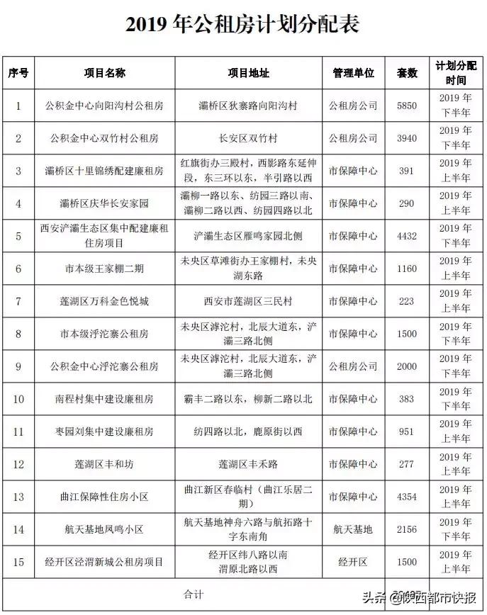 西安有29407套公租房3849套经适房、限价房!申请条件了解一下