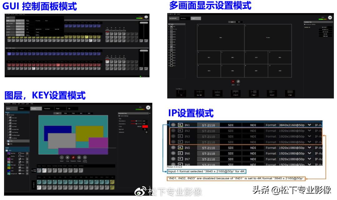 「新品播报」解开IT/IP基础平台的“密码”，松下找到了新方法