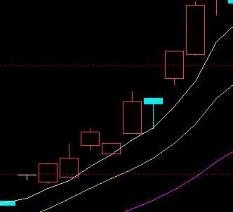 股票初学者入门k线知识视频,初学者买股票入门