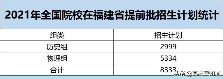 福建高考提前批报考要求,2021福建高考提前批报考时间