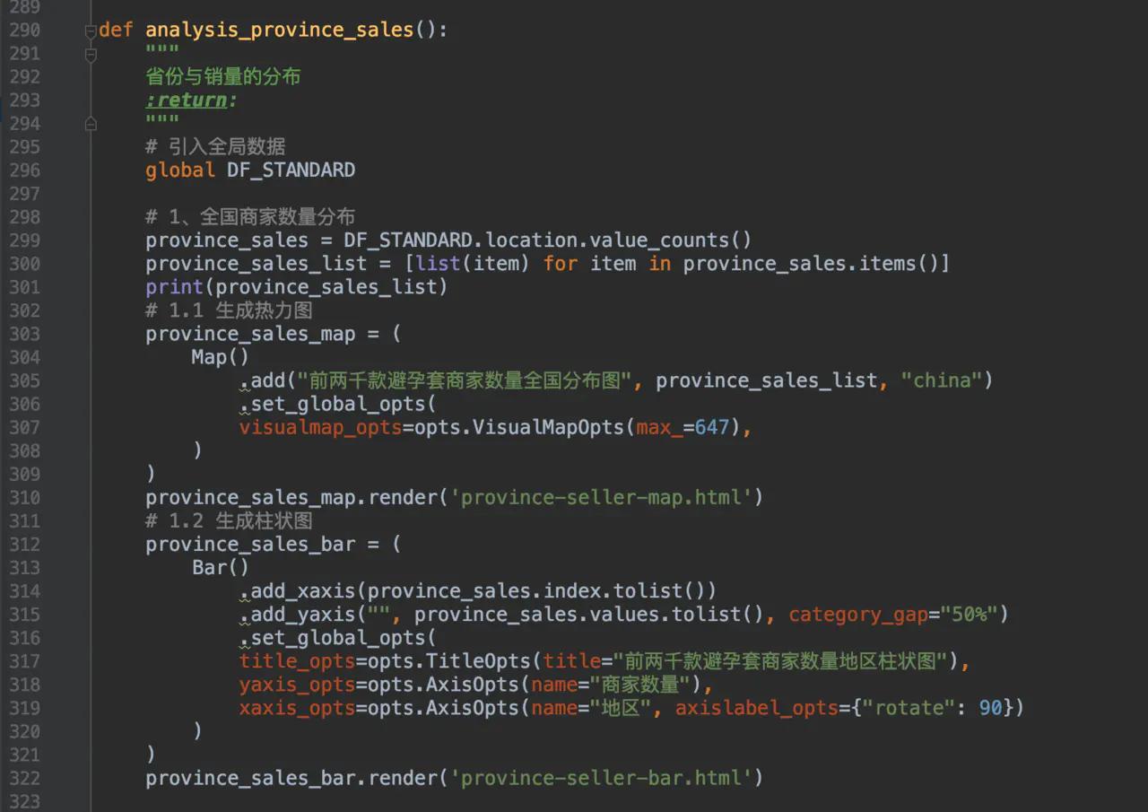 用Python分析2000款避孕套，看哪个省用的多
