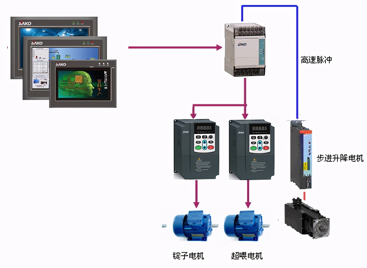 变频调整技术,变频技术视频教程