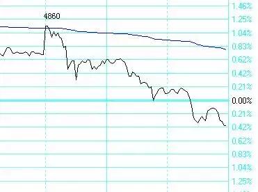 日内交易九式讲解,日内交易通用交易策略