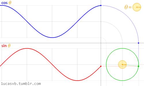 弧度制课后记,弧度制怎么算