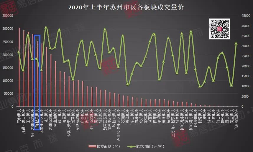 浒墅关老镇和浒关城北新城,苏州浒墅关建千年古镇