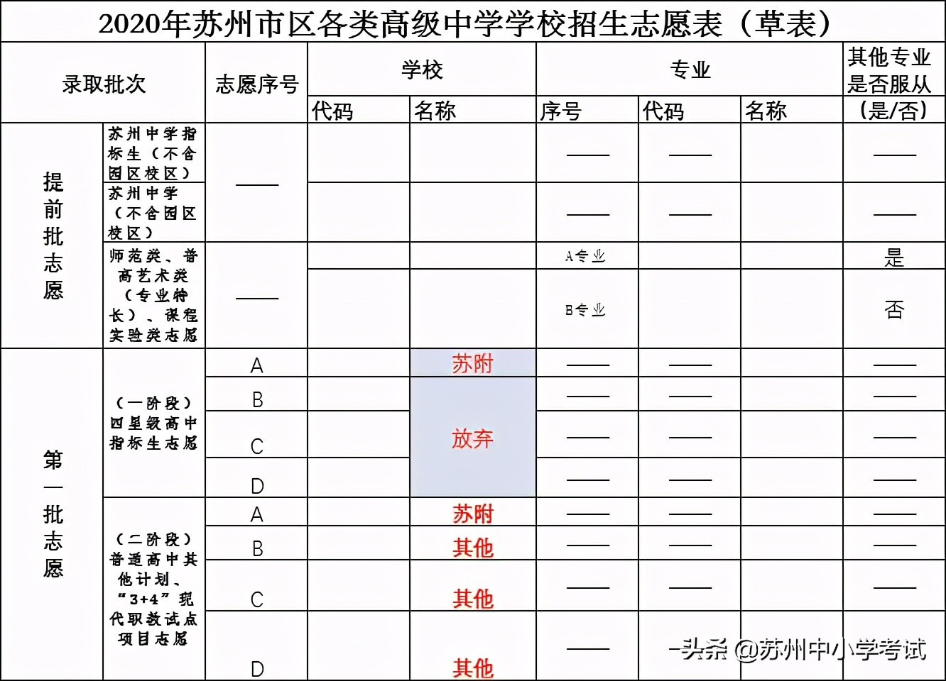 2024苏州园区一模最高分,苏州园区一模450分什么水平