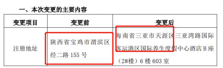 出走陕西之后，资本老炮儿凯撒旅业“自救保壳”？
